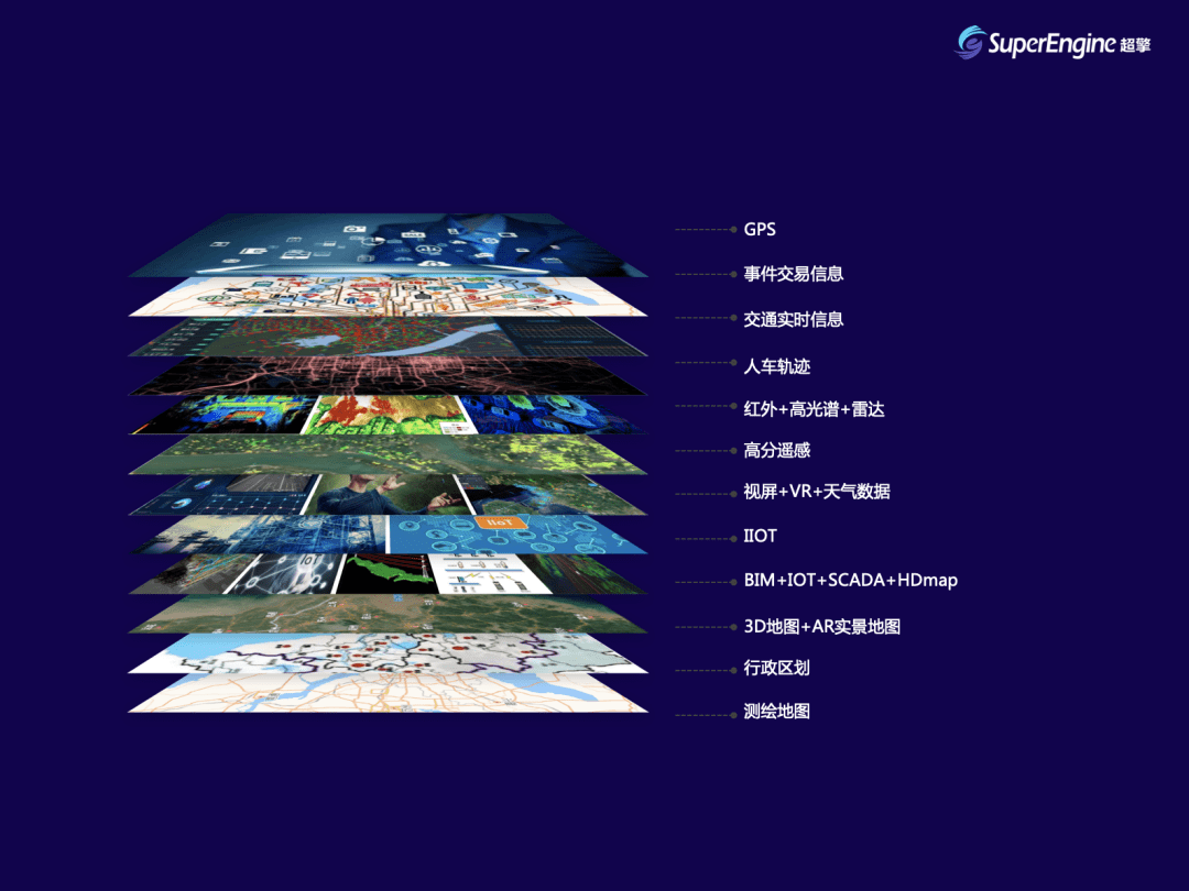 面向海量空间数据的高速感知需求超擎发力时空大数据服务