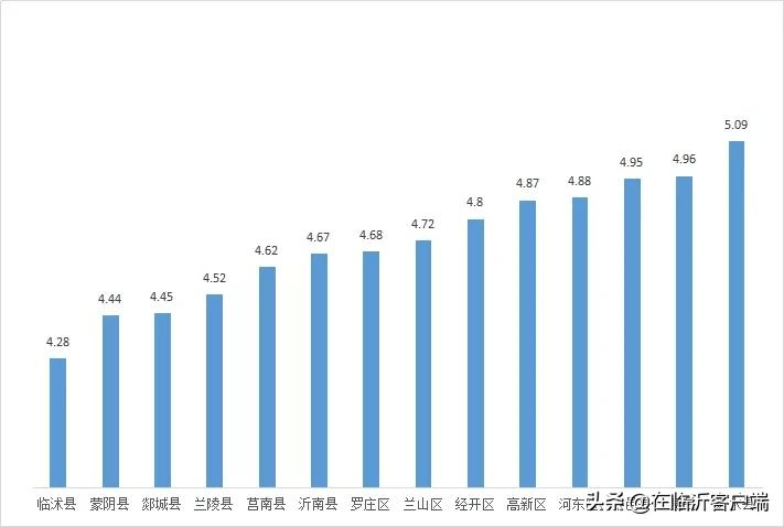 白云区太和镇gdp2021_广州市白云区人民政府 白云区太和镇米龙村第五经济合作社上南商业街商铺招标公告(3)