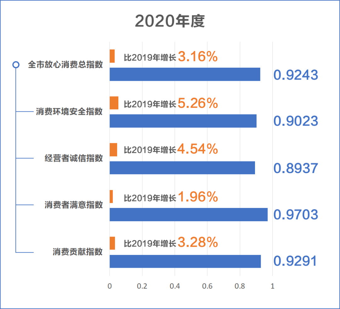 长兴gdp吴兴gdp_湖州吴兴 GDP破千亿后,如何让 长三角之心 迸发新动能(3)