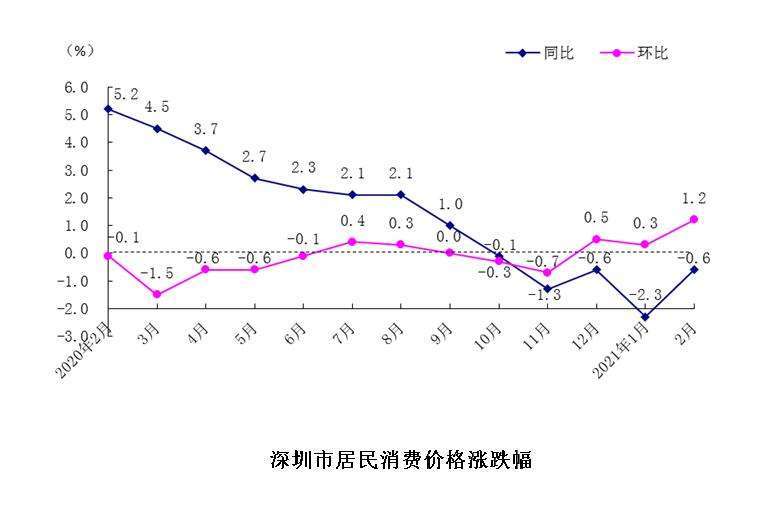 今年深圳过年人口_今年过年不回家图片