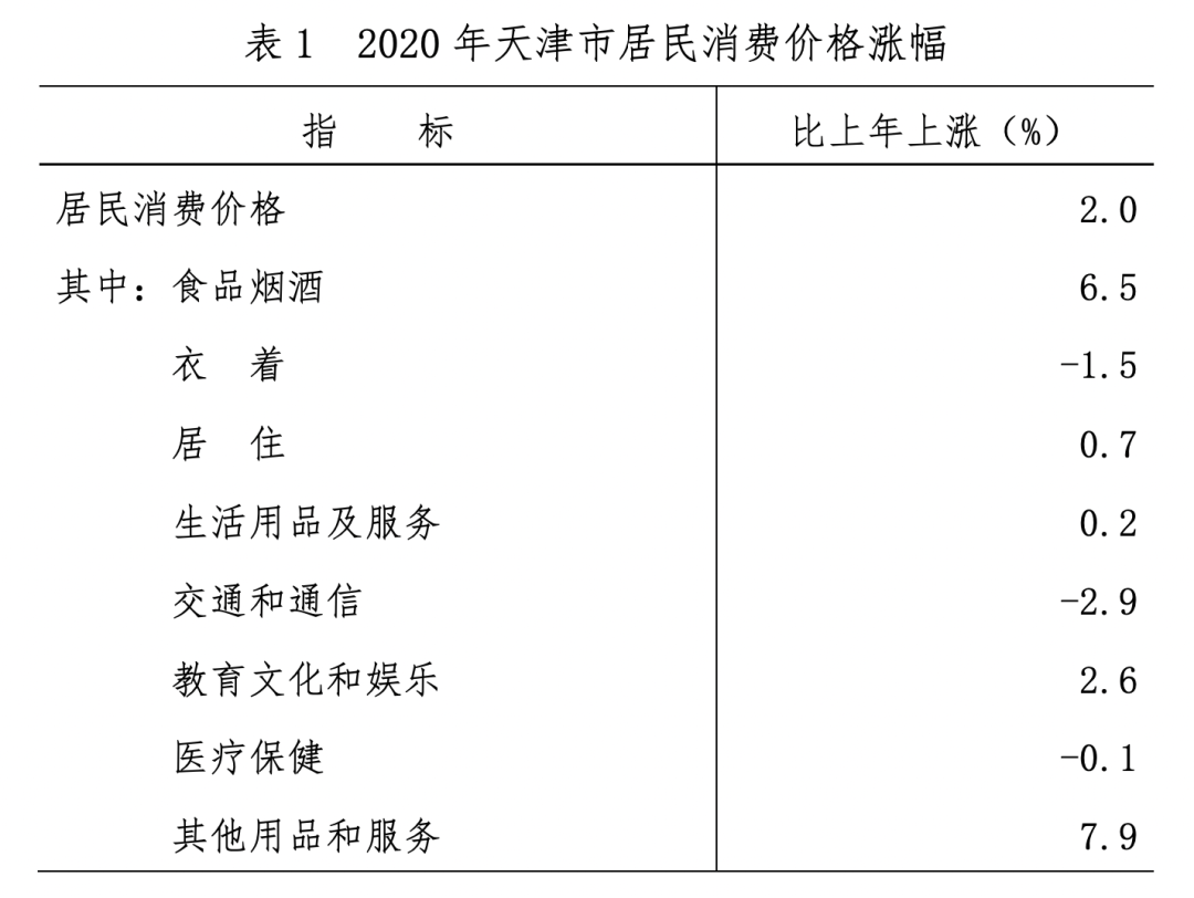 2020年天津河西区gdp_2020年天津市地方政府与城投平台专题分析报告 历经产业转型 阵痛 后,天津能否 涅槃重生(3)