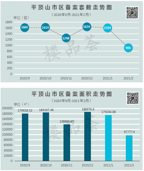 2021年襄阳市襄州区的gdp_同样作为省域副中心城市, 为什么洛阳能够超越襄阳呢(2)