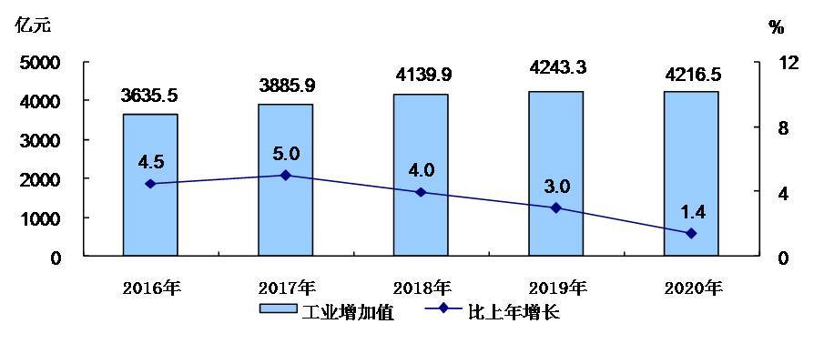 2020年姓钱的人口数量_2020年残疾人口数量(2)