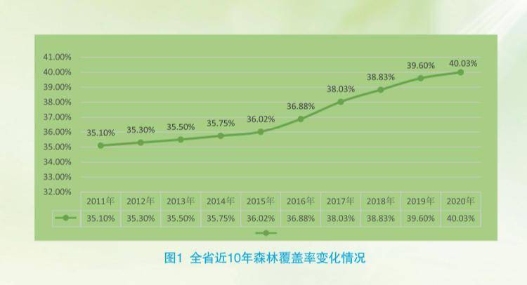 四川发布2020年国土绿化公报 人均公园绿地面积14.03平方米