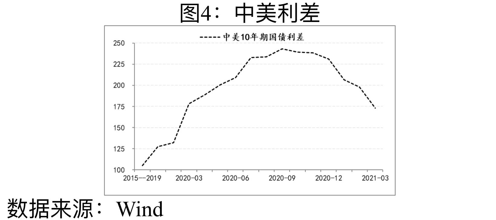 美国数字经济gdp占比2021年(3)