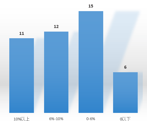 2021泰州gdp_泰州早茶(3)