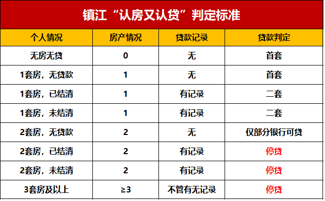 镇江2020人口多少_2020镇江物理中考卷