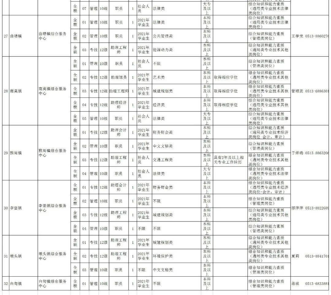 南通市人口2021_南通市地图(3)