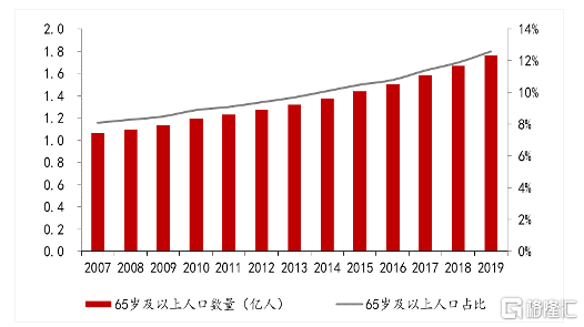 人口老龄化的国家_一 全面建设小康社会面临的人口形势与严峻挑战