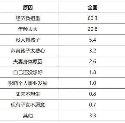 浙江人口结构及其变化趋势_浙江人口分布(3)