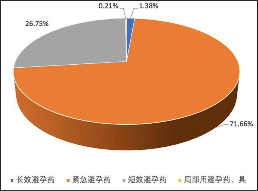 全球首创男性避孕针一针管用13年为什么30年没获批