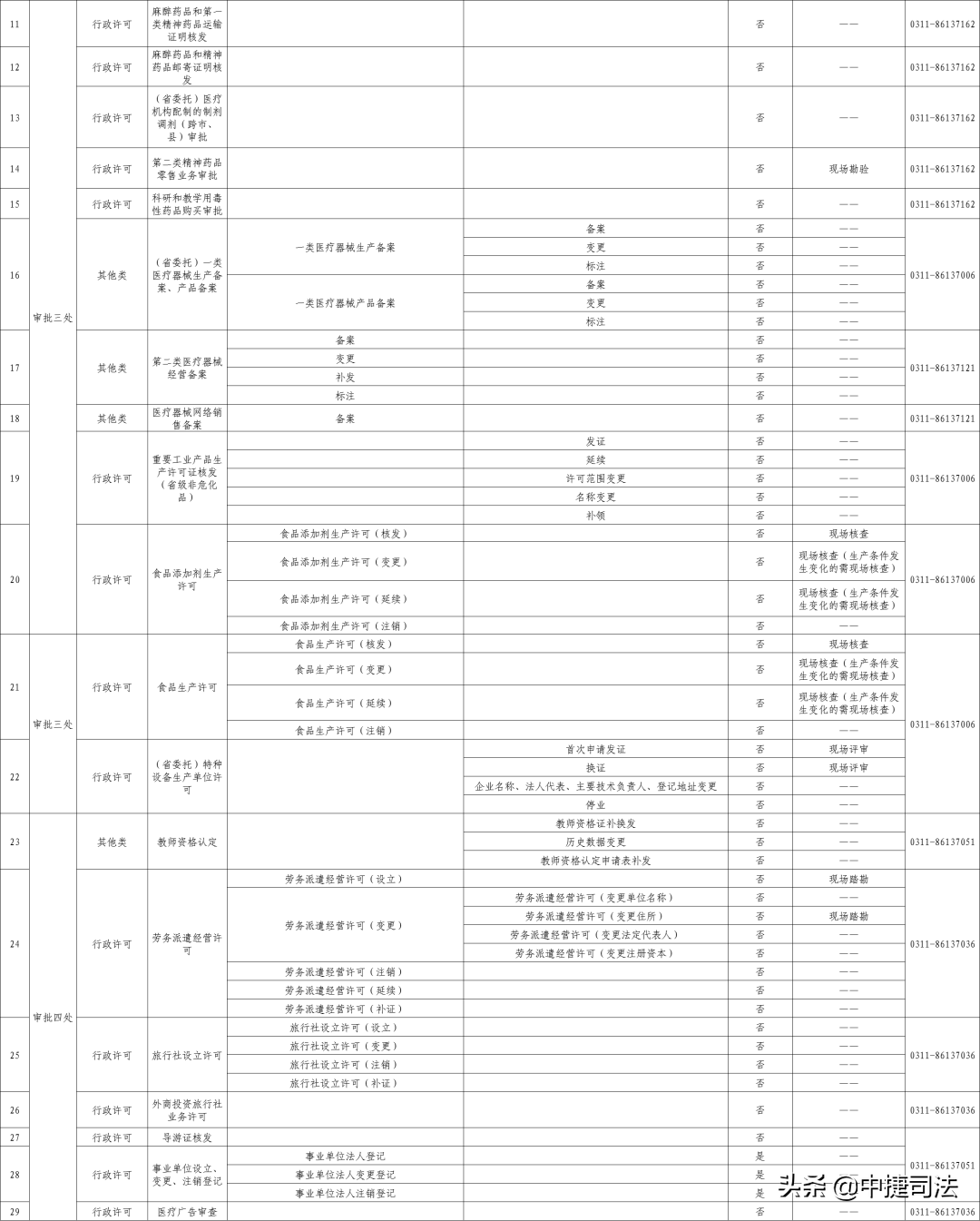 外地人上海市人口信息登记_上海市人口密度分布图(2)