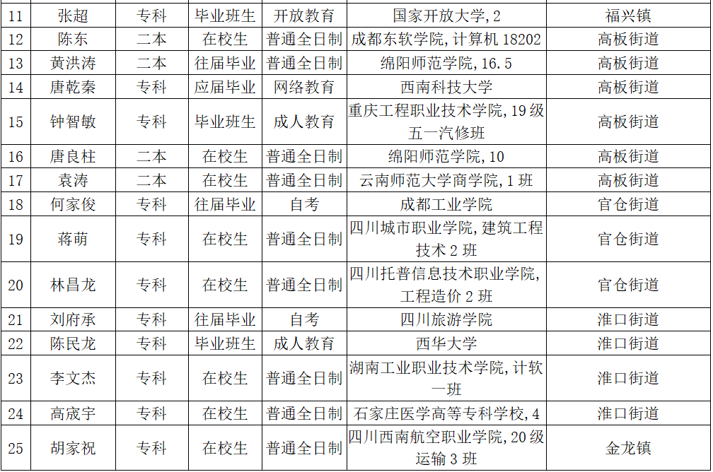 金堂县82年出生人口_刚出生的婴儿