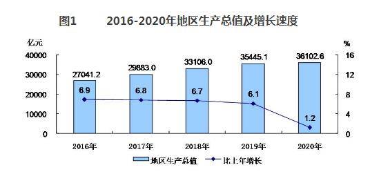 gdp一般公共预算收入土地收入的关系_前3季度全省GDP增速 永州跑赢大盘(3)