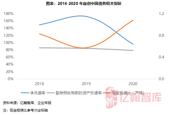 成都2020人口净流入还是流出_成都地铁(3)