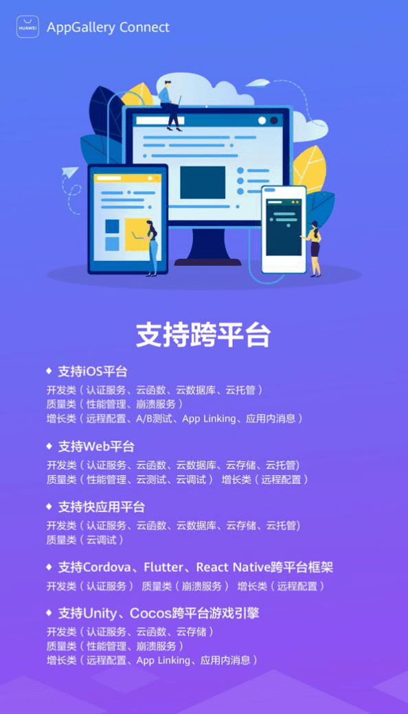 的开发|HUAWEI AppGallery Connect服务支持跨平台，为开发者提供全方位支持