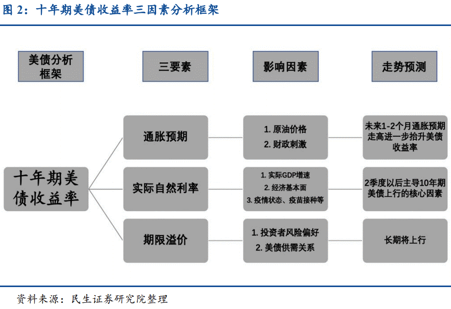 gdp高好还是低好(2)
