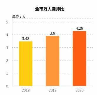 中国律师人口比例为多少_全中国人口有多少人