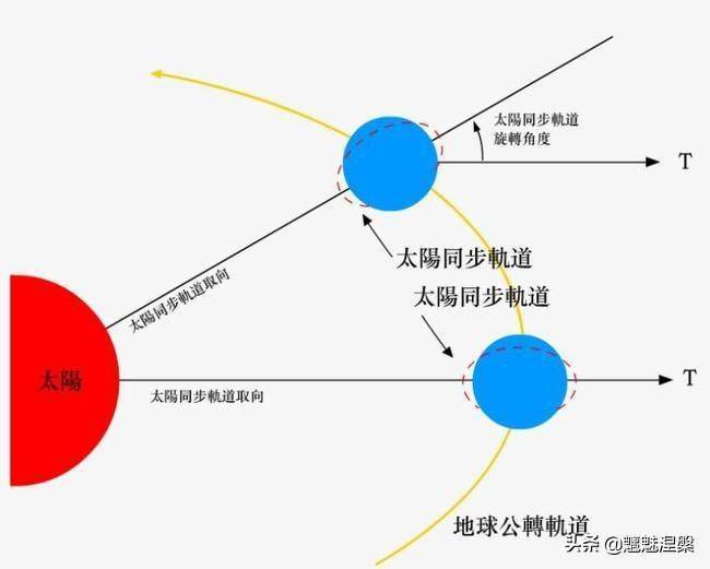 长征八号垂直回收的前提换装yf100k增推发动机