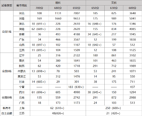 各省人口2020最新排名_全国各省人口排名