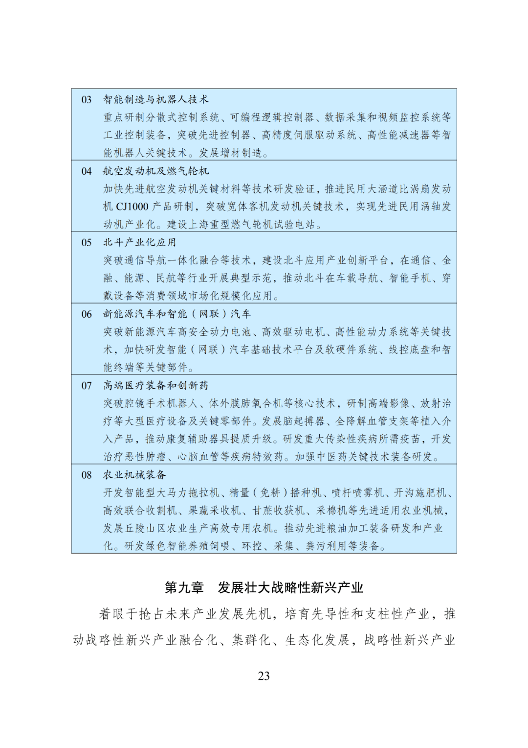 十四五规划纲要辅导书 1ce64f2ee1ee450193202ad48dc20daf.png