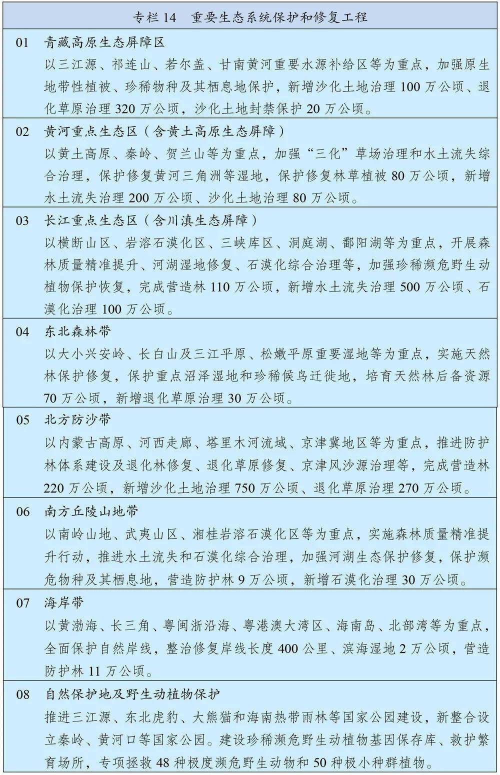 “十四五”规划和2035年远景目标纲要全文来了！(图21)