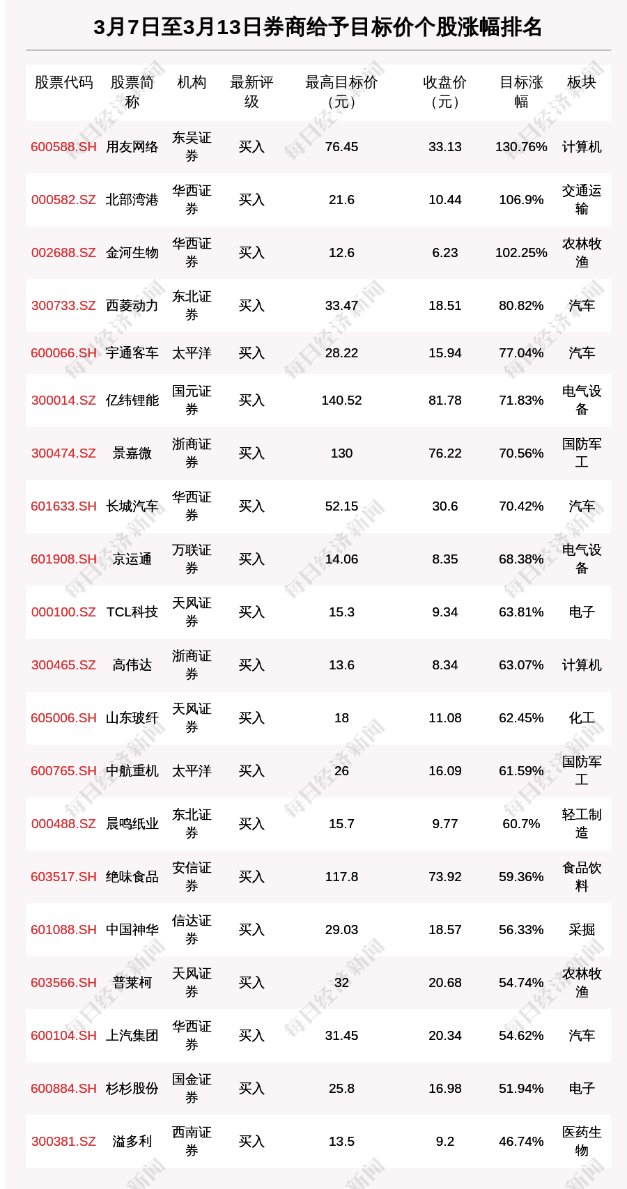 快速涨幅排名_手机处理器排名(3)