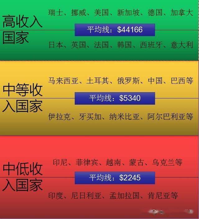 中美人均对比_中美实力对比图(3)