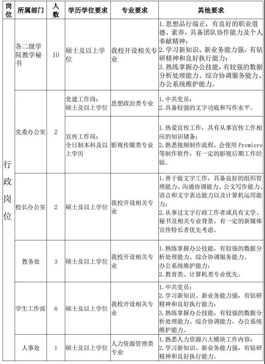 招聘计划书_招聘近千人,最高年薪20万 黑龙江这些单位招人啦