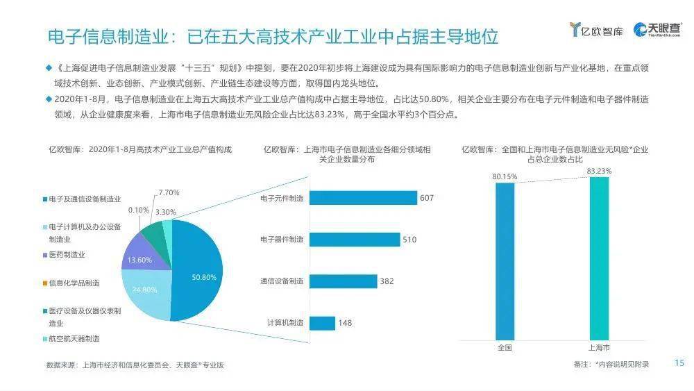 2021全国城市gdp_全国城市gdp排名2020(3)