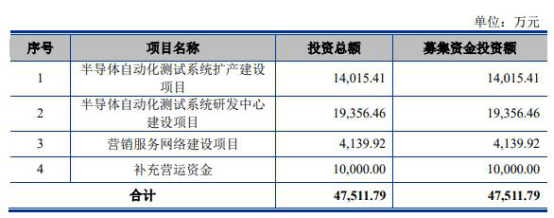 联动科技终止科创板IPO 海通证券保荐折戟(图2)