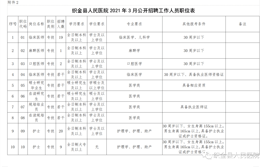 毕节人口有多少2021_2021年毕节市 三支一扶 计划人员招募拟录取名单公示 第二(2)