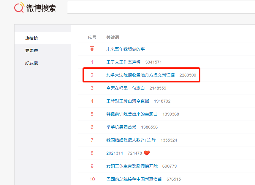 孟晚舟今日出庭！提供新证据驳斥美国指控，却被加拿大法院拒收！