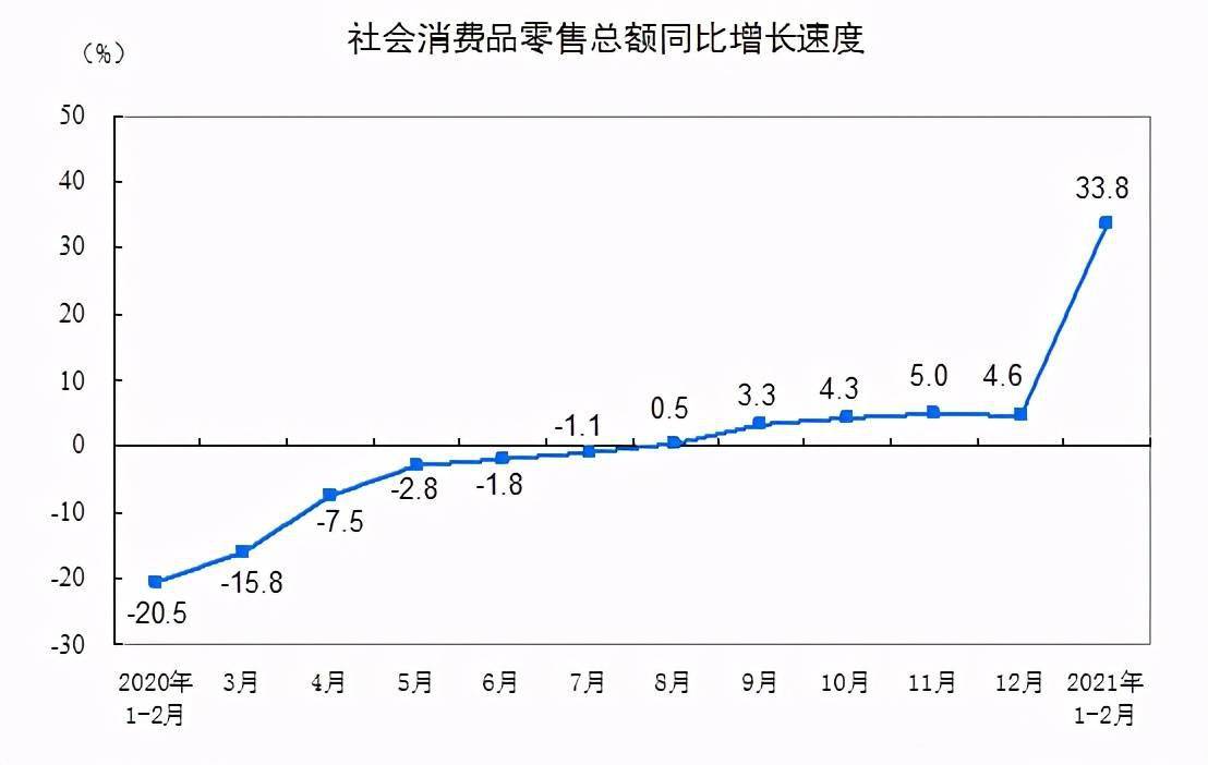 GDP1月份