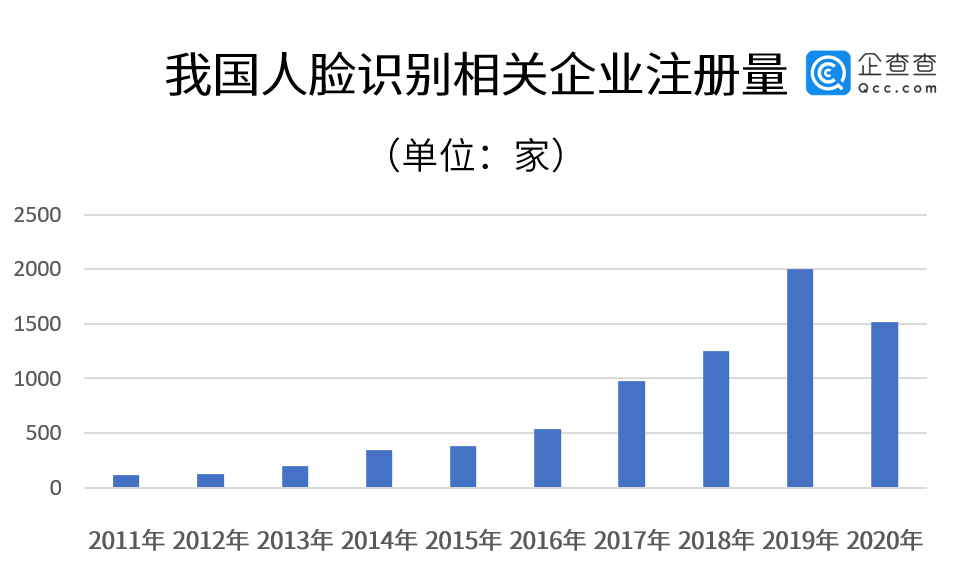 中国共有多少人口_表情 投资中的信号与噪声,精髓好文 财经头条 表情(2)