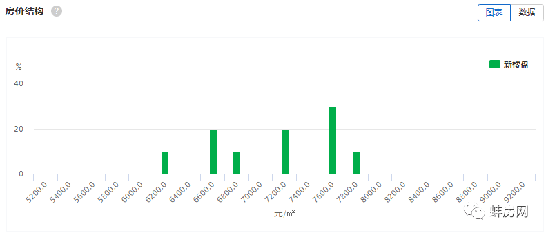 蚌埠市龙子湖区2021年GDP_蚌埠市区最全学区划分来了(3)