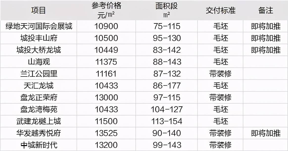 盘龙城2021gdp_黄陂区人民政府网站(2)