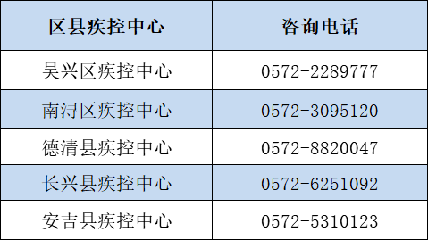 2021安吉长兴gdp_2021安吉长兴离城青山引关于疫情期间售楼处到访安排通知(2)