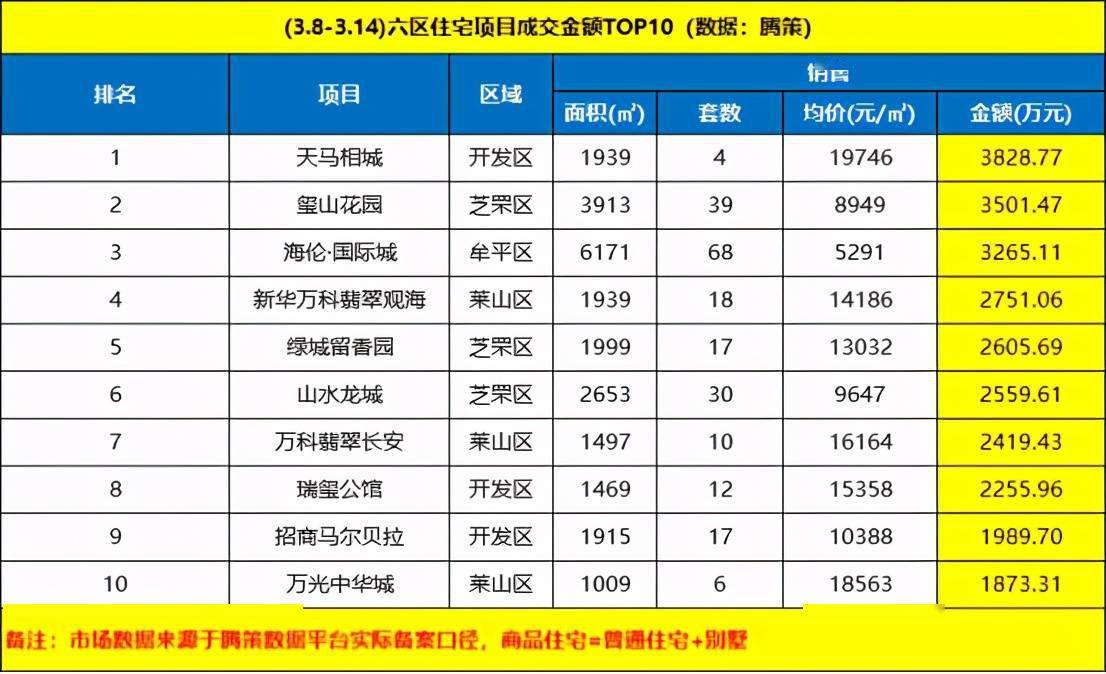 深州市小曹庄多少人口_曹庄服务区(3)