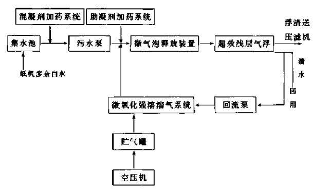 875d36bbf3304824919bf7f1947a0ba0.png