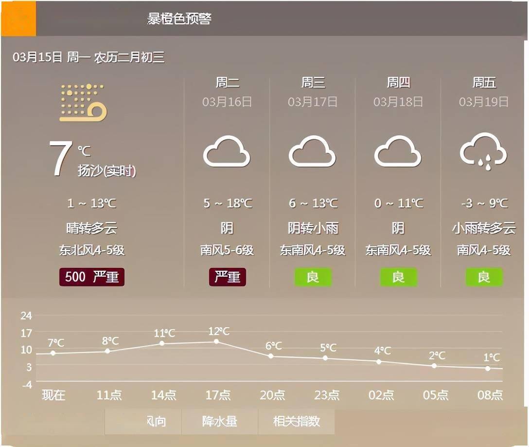 延川天气预报图片