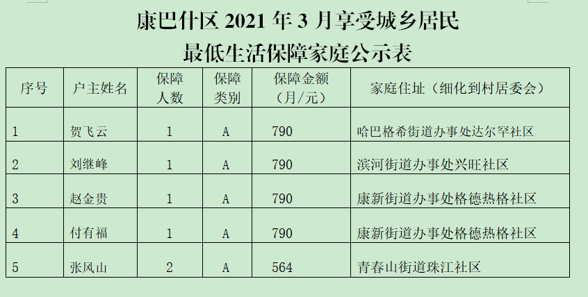 2021鄂尔多斯市人口_2021内蒙古省考招5310人职位分析 呼伦贝尔招考人数最多