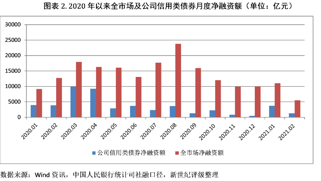 北京二零二2年经济总量_北京故宫图片(3)