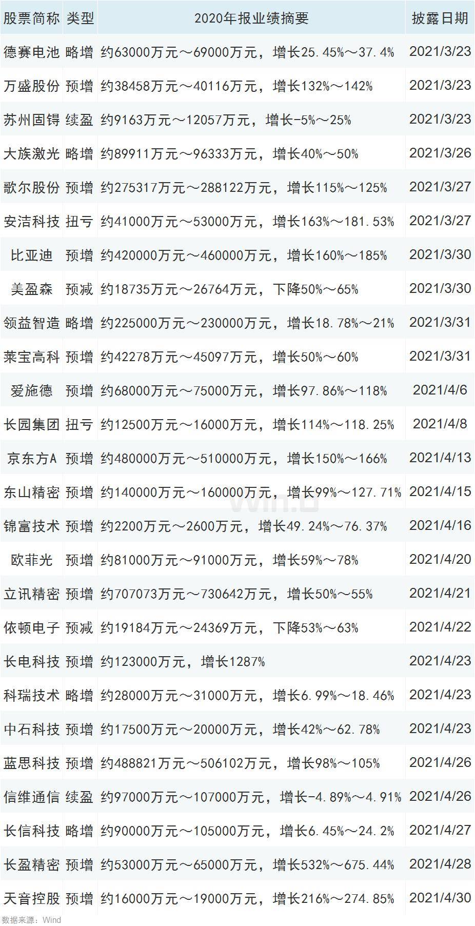 iPad|苹果发布会又来了，分析师看高50%，产业链高景气
