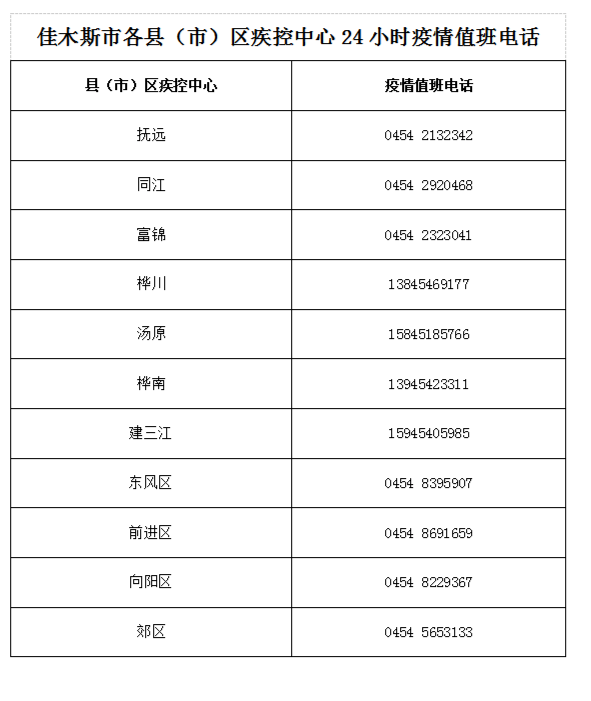 【特別提示】請擴散!佳木斯市疾病預防控制中心發佈疫情風險提示