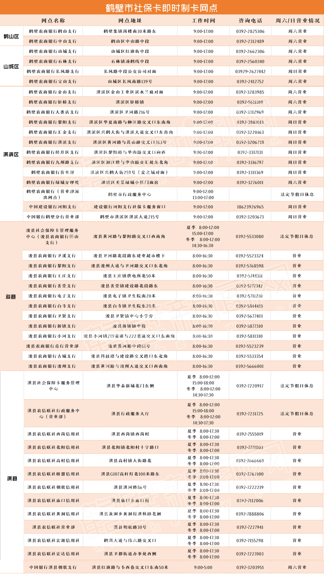 人口信息卡_11月份,北京这些新规开始执行,一定要看,与您息息相关 有效期(3)