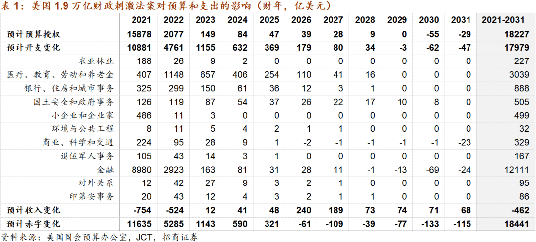 财政政策影响宏观经济总量的_2020我国宏观经济政策