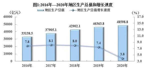 2020GDP问题与对策_疫情冲击不改经济向好态势 九成以上城市GDP增速回升 2020年上半年291个城市GDP数据对