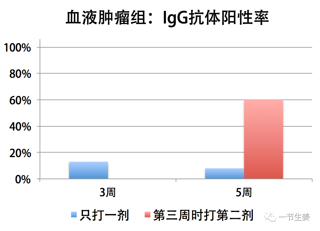 癌症患者免疫應答低下如何打疫苗