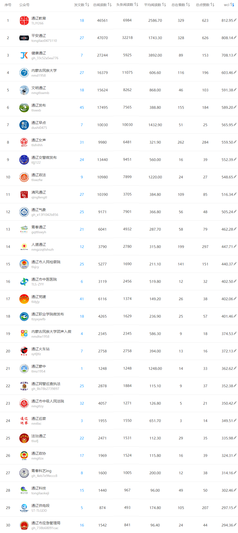 通辽关键词推广排名 来自搜狐网